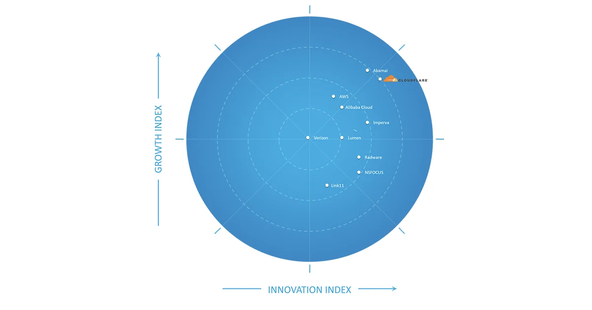 Holistic web protection: industry recognition for a prolific 2020