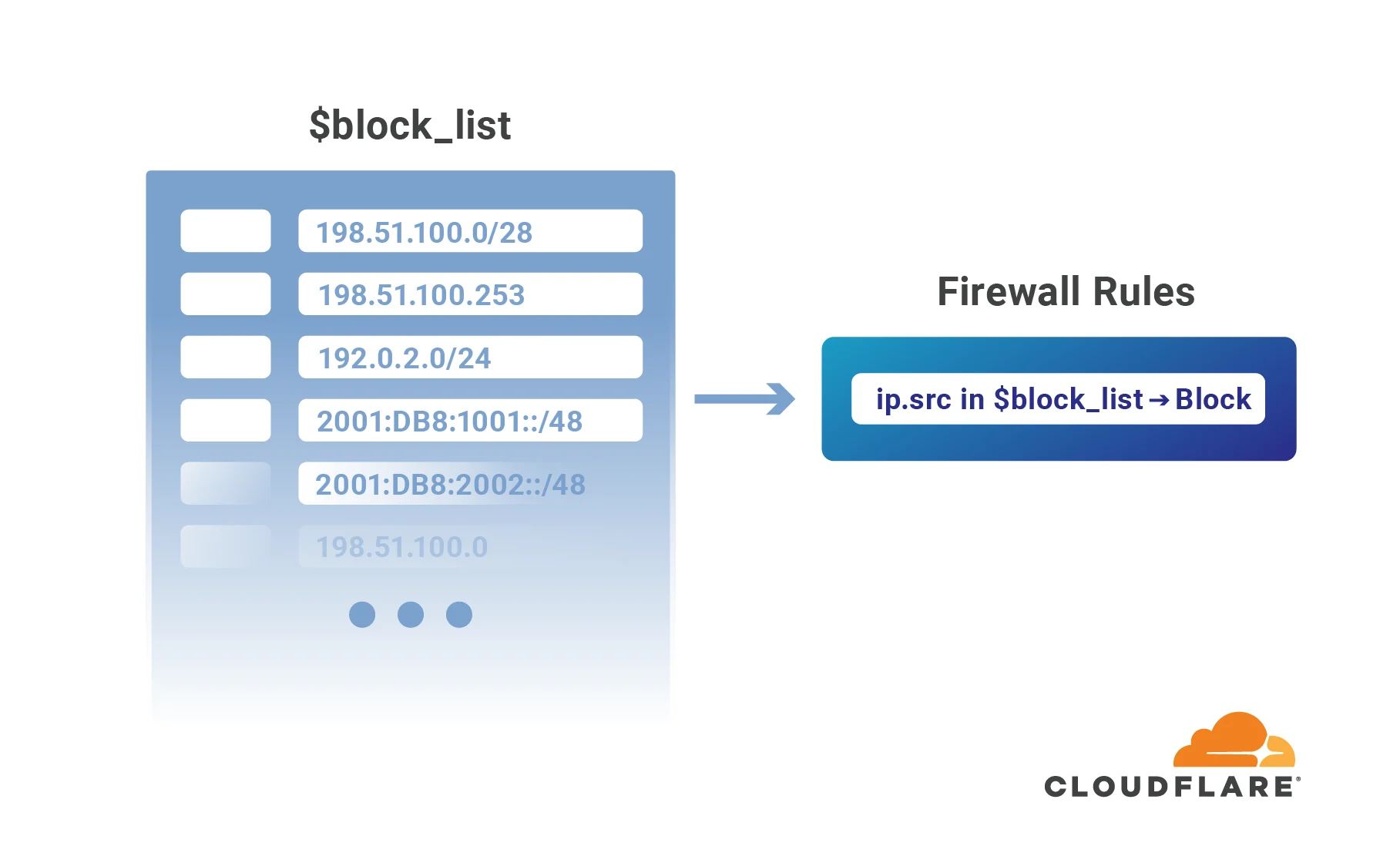 Introducing IP Lists Embedded Image - Q97q6V