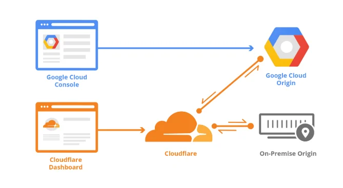 Getting started with Terraform and Cloudflare (Part 1 of 2)