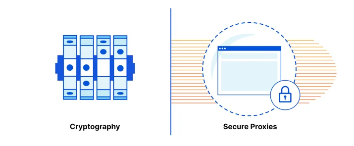 Helping build the next generation of privacy-preserving protocols Embedded Image - 0732WE