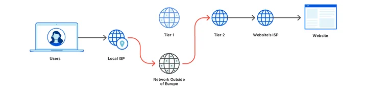 Helping build the next generation of privacy-preserving protocols Embedded Image - mUMu6R