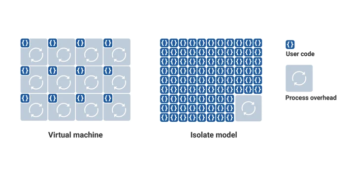 Eliminating cold starts with Cloudflare Workers Embedded Image - L4peF8