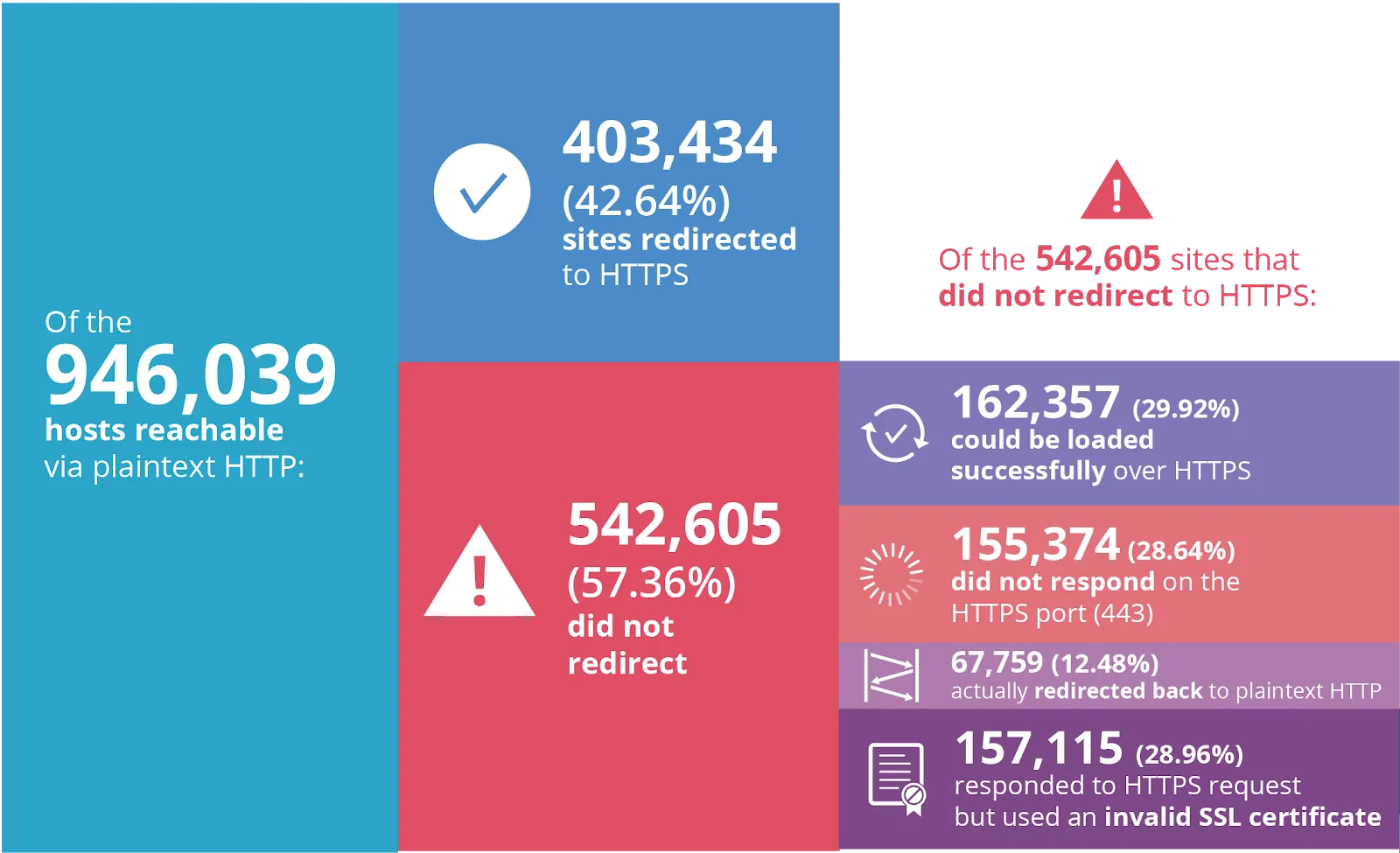 T-25 days until Chrome starts flagging HTTP sites as "Not Secure"