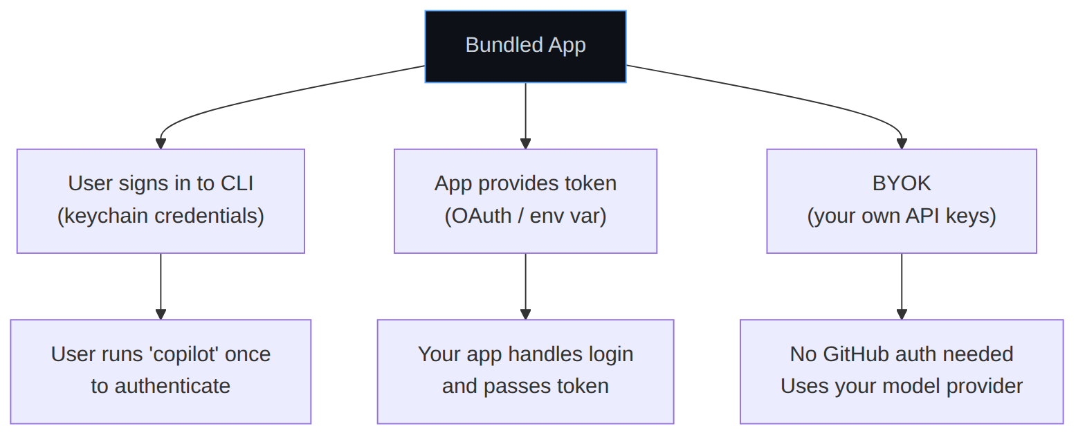 Diagrama: Diagrama de flujo que muestra el proceso descrito.