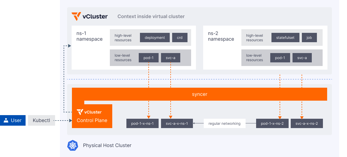 vCluster Comparison