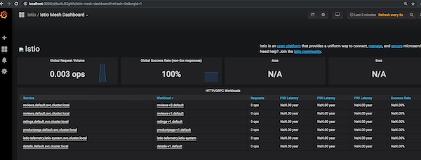 Istio Dashboard via the Grafana UI