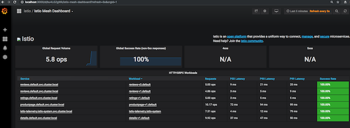 Traffic evenly spread