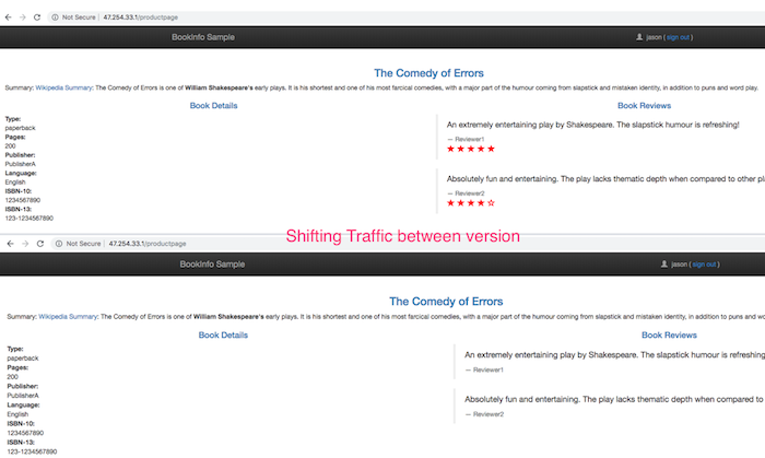 Traffic Based routing