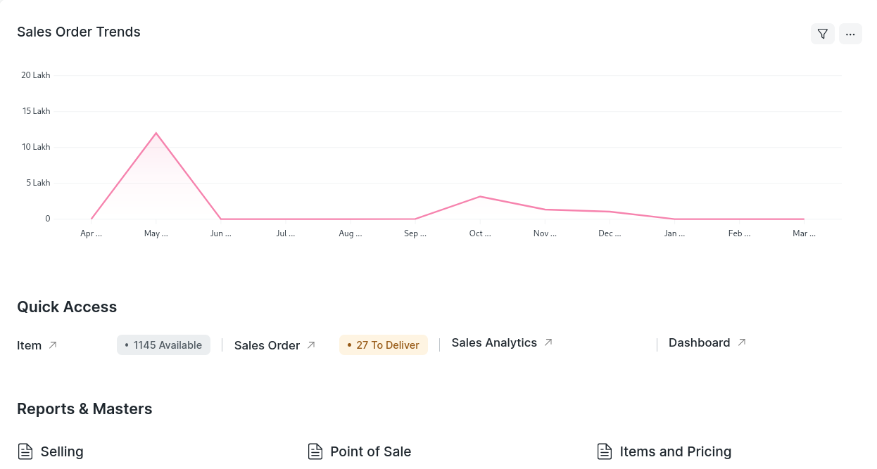 Location Dashboards