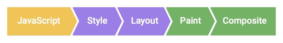 استخدام flexbox كتنسيق