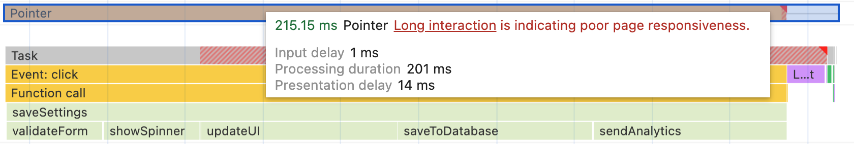 Fonction saveSettings telle qu'elle apparaît dans le profileur de performances de Chrome. Bien que la fonction de niveau supérieur appelle cinq autres fonctions, tout le travail se déroule dans une tâche longue, ce qui fait que le résultat visible par l'utilisateur de l'exécution de la fonction n'est visible qu'une fois que toutes les fonctions sont terminées.