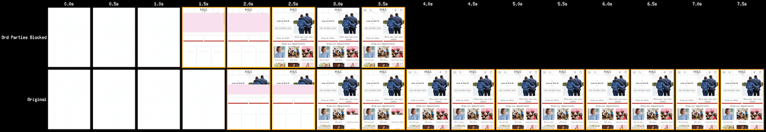 Filmato di WebPageTest che mostra l'impatto del caricamento di un sito con e senza la disattivazione di terze parti