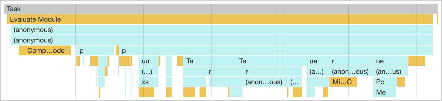 Bir modülün Chrome Geliştirici Araçları'nın performans panelinde görselleştirildiği gibi tam zamanında değerlendirilmesi.
