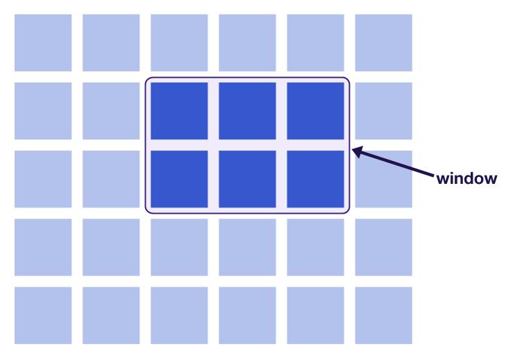 Das bewegliche Fenster mit Inhalten in einem virtualisierten Raster ist zweidimensional.