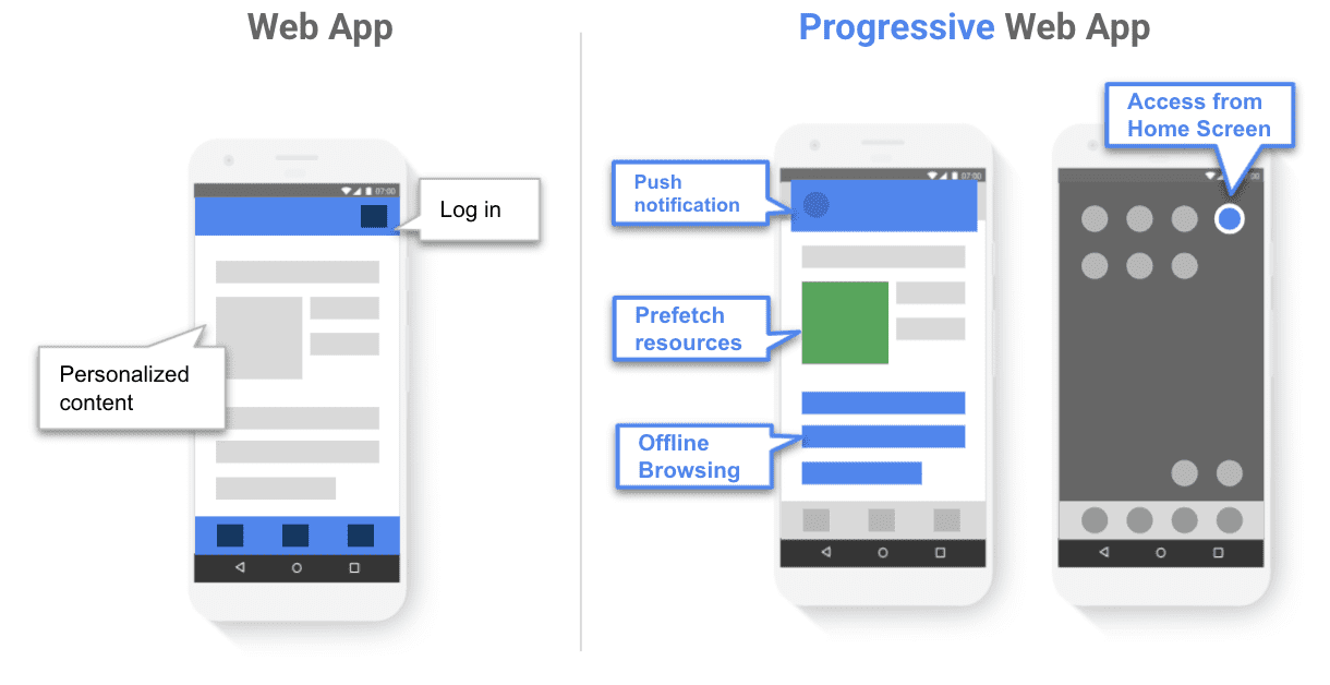 De una app web a una app web progresiva.