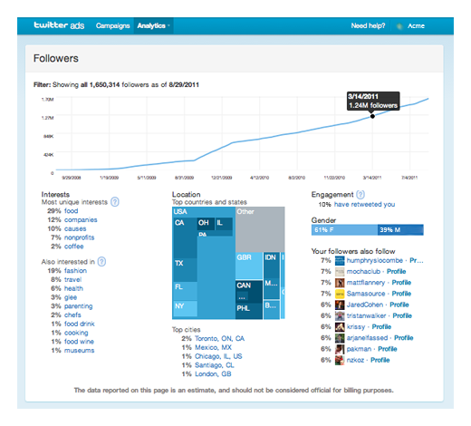 Follower Dashboard