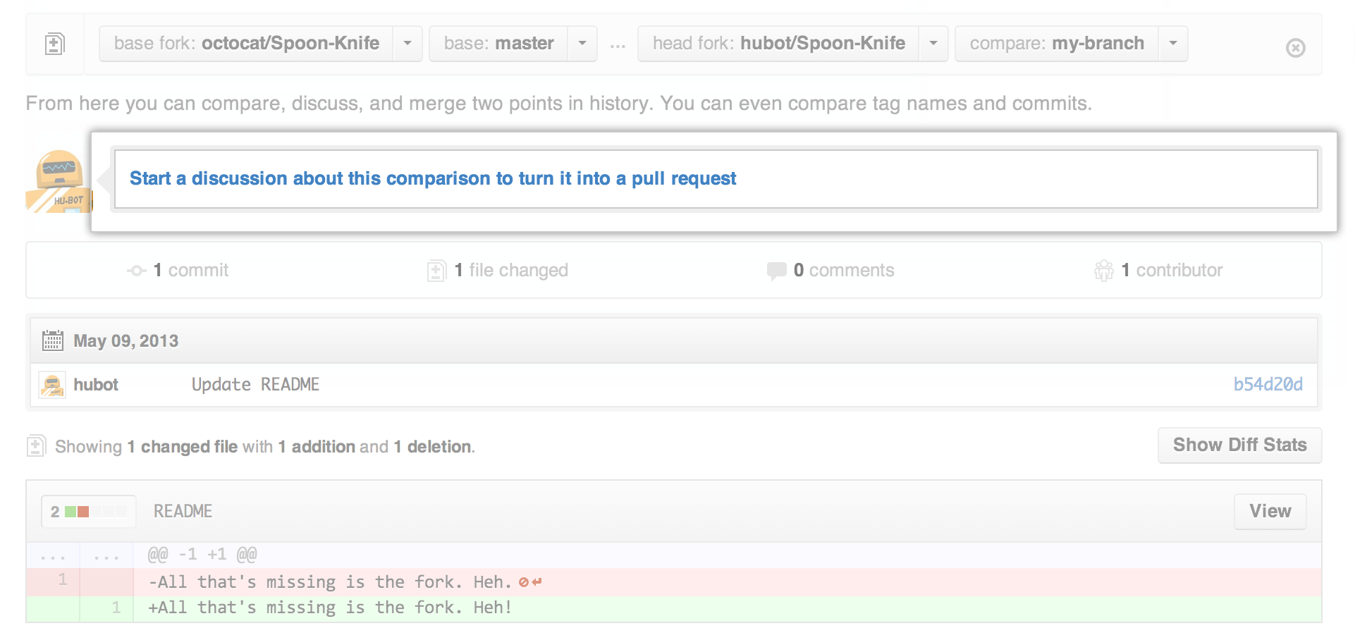 Pull Request editing branches
