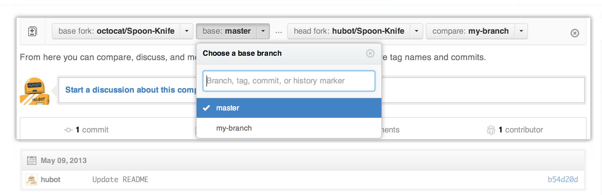 Pull Request editing branches