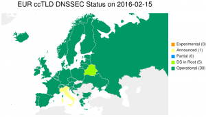 Europe DNSSEC deployment status