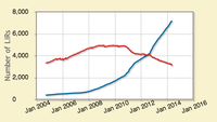 LIRs With and Without IPv6