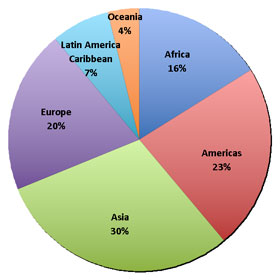 按地区划分的会员，2011年4月 