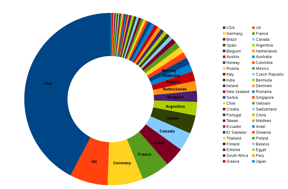 _images/countries1.png