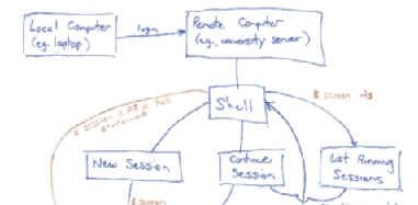 Concept Map