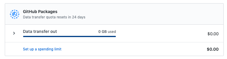 Details of usage of data transfer