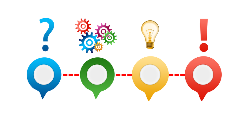  A graphic displaying a bridging together of ideas