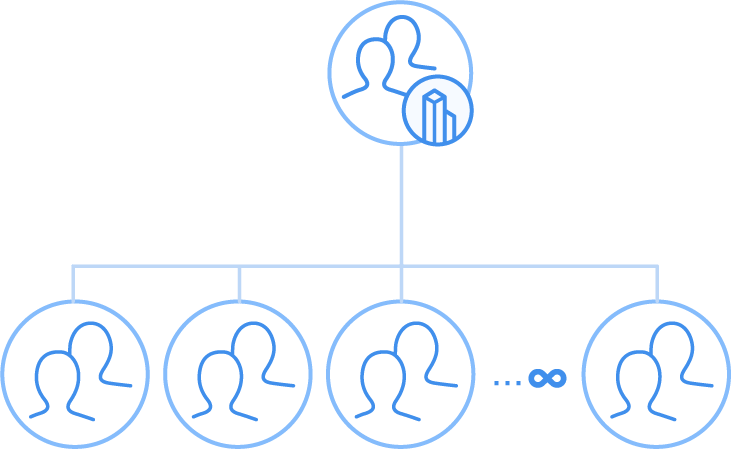 Team Admin Diagram Enterprise